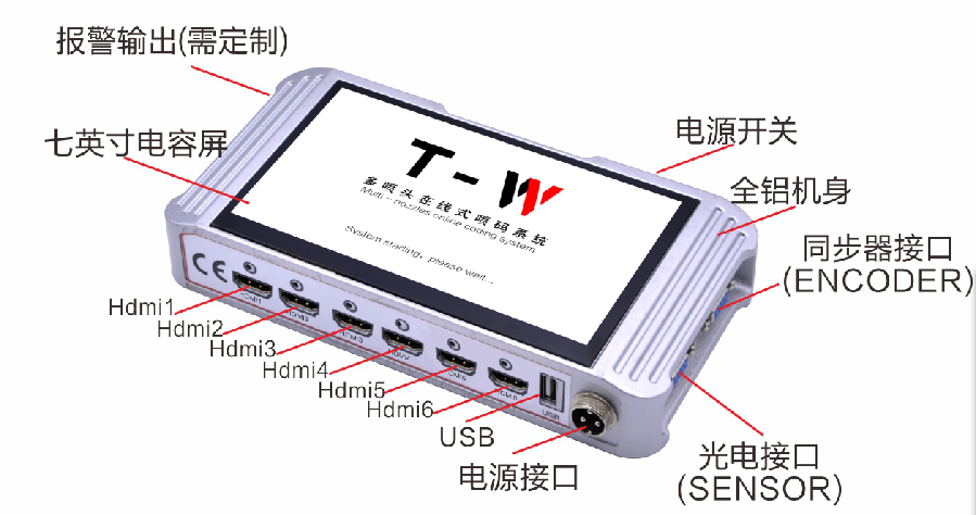 在線式自動多頭噴碼機(圖4)